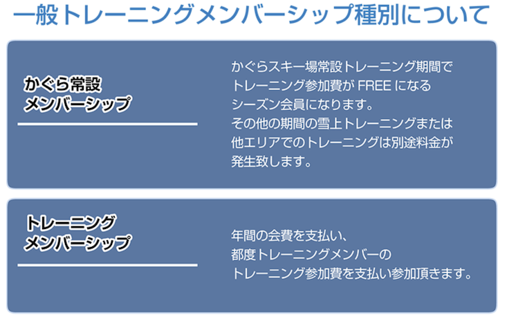 一般トレーニングメンバー種別について