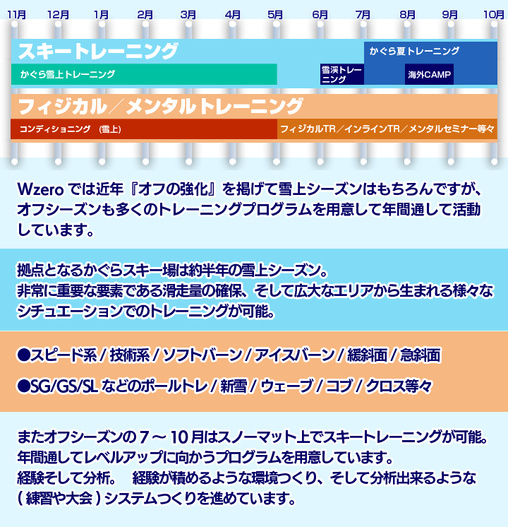 スケジュール