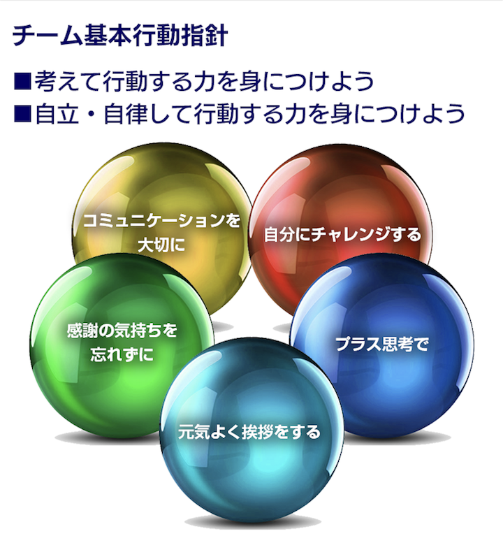 チーム基本行動指針　考えて行動する力を身につけよう　自立・自律して行動する力を身につけよう