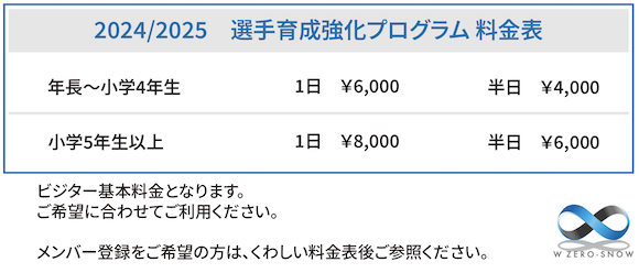 2024/2025Wzero Alpine Racing Academy 料金表