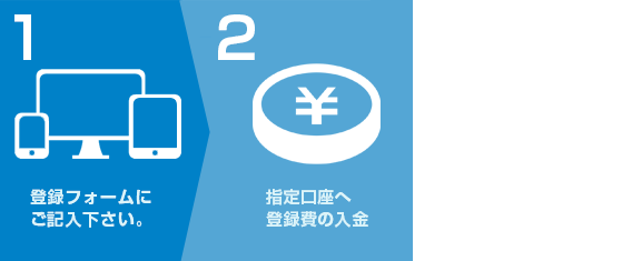 登録フォームにご記入ください。指定口座へ登録費の入金
